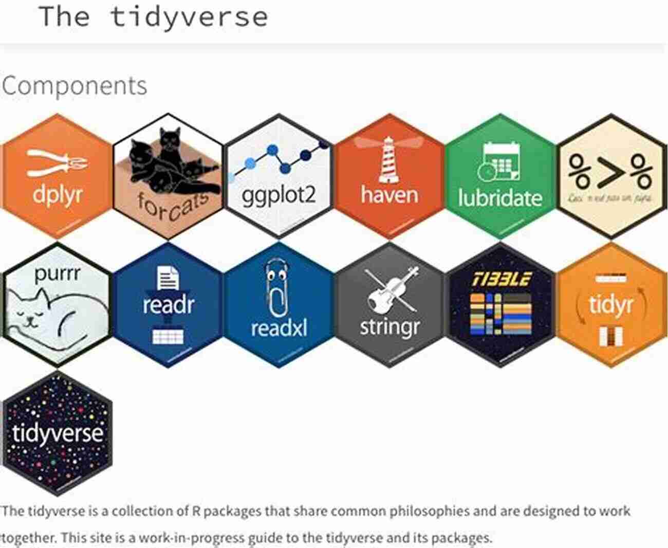 The Tidyverse A Suite Of R Packages For Data Wrangling And Visualization Machine Learning With R The Tidyverse And Mlr