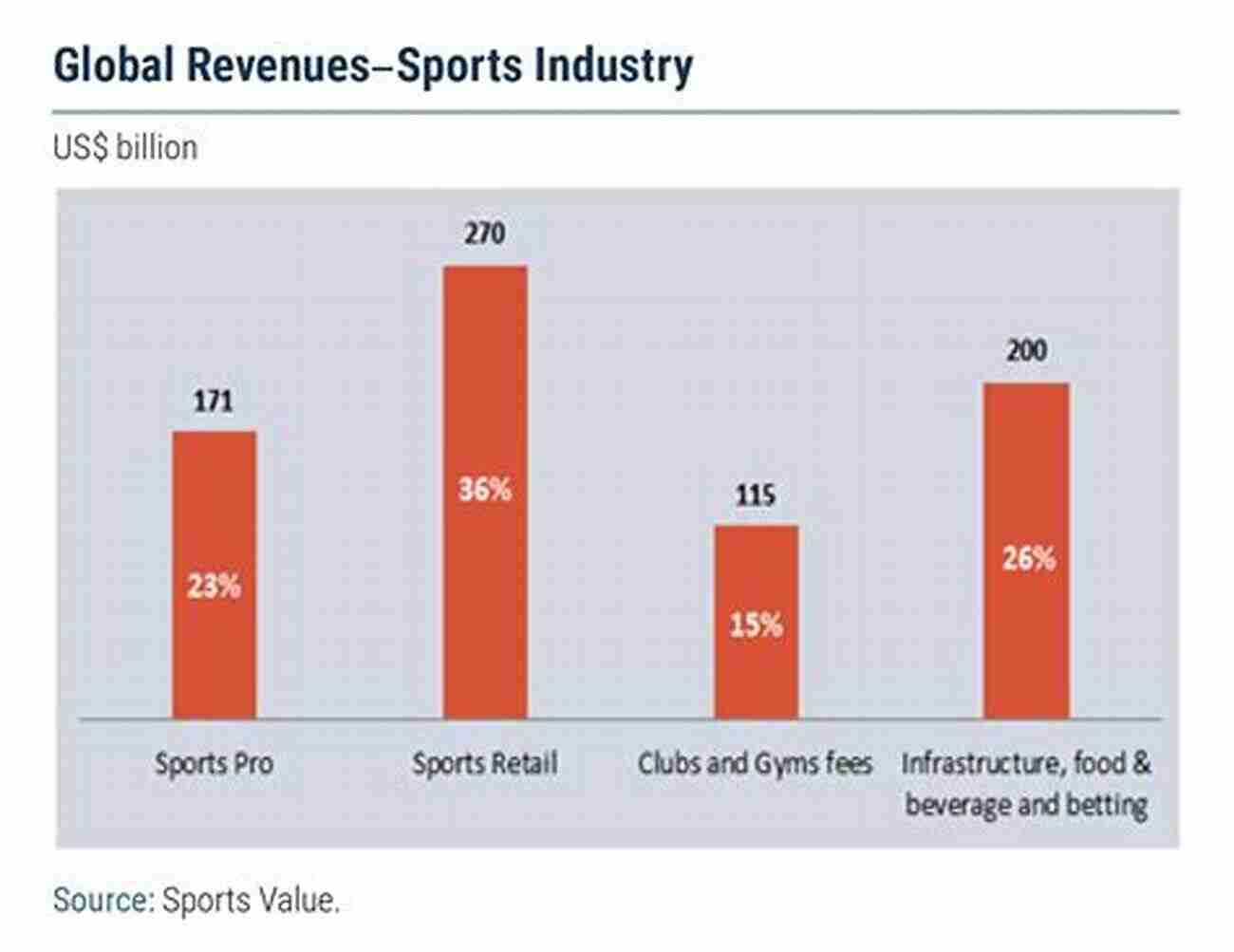 The Dynamic World Of The Sport Industry Managing Sport Business: An (Foundations Of Sport Management)