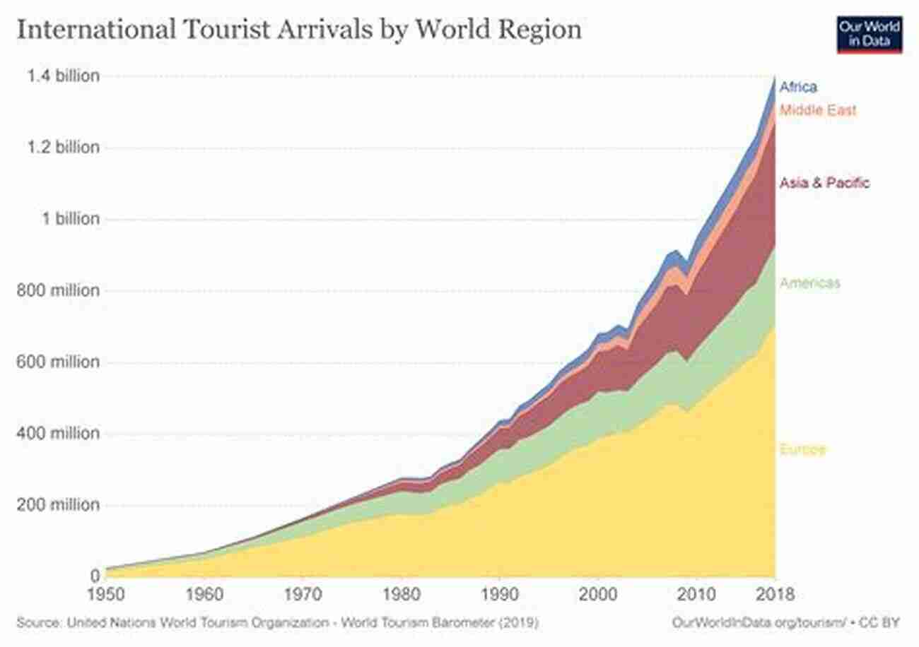 Tourism Contributing To Economic Growth Animals And Tourism: Understanding Diverse Relationships (Aspects Of Tourism 67)