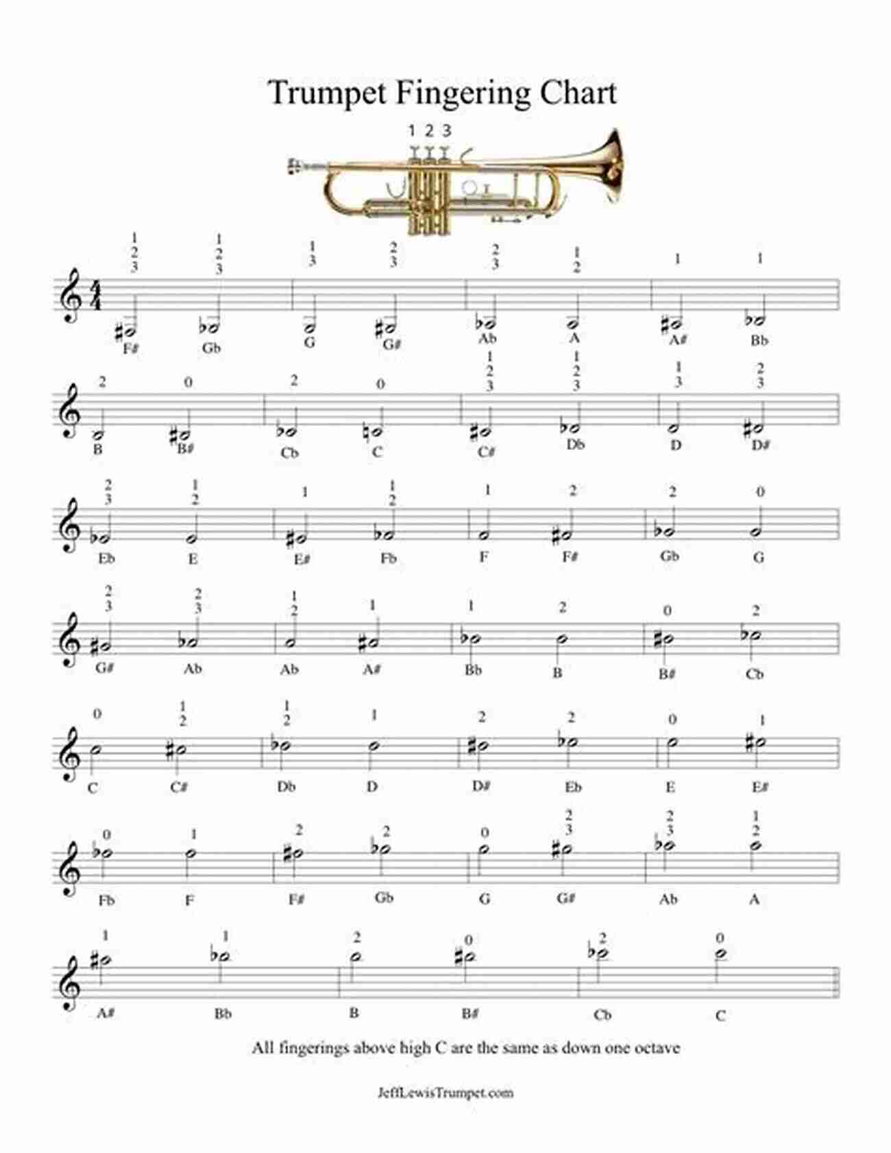 Trumpet Fingering Chart Daily Warm Ups For Trumpet With Fingering Chart