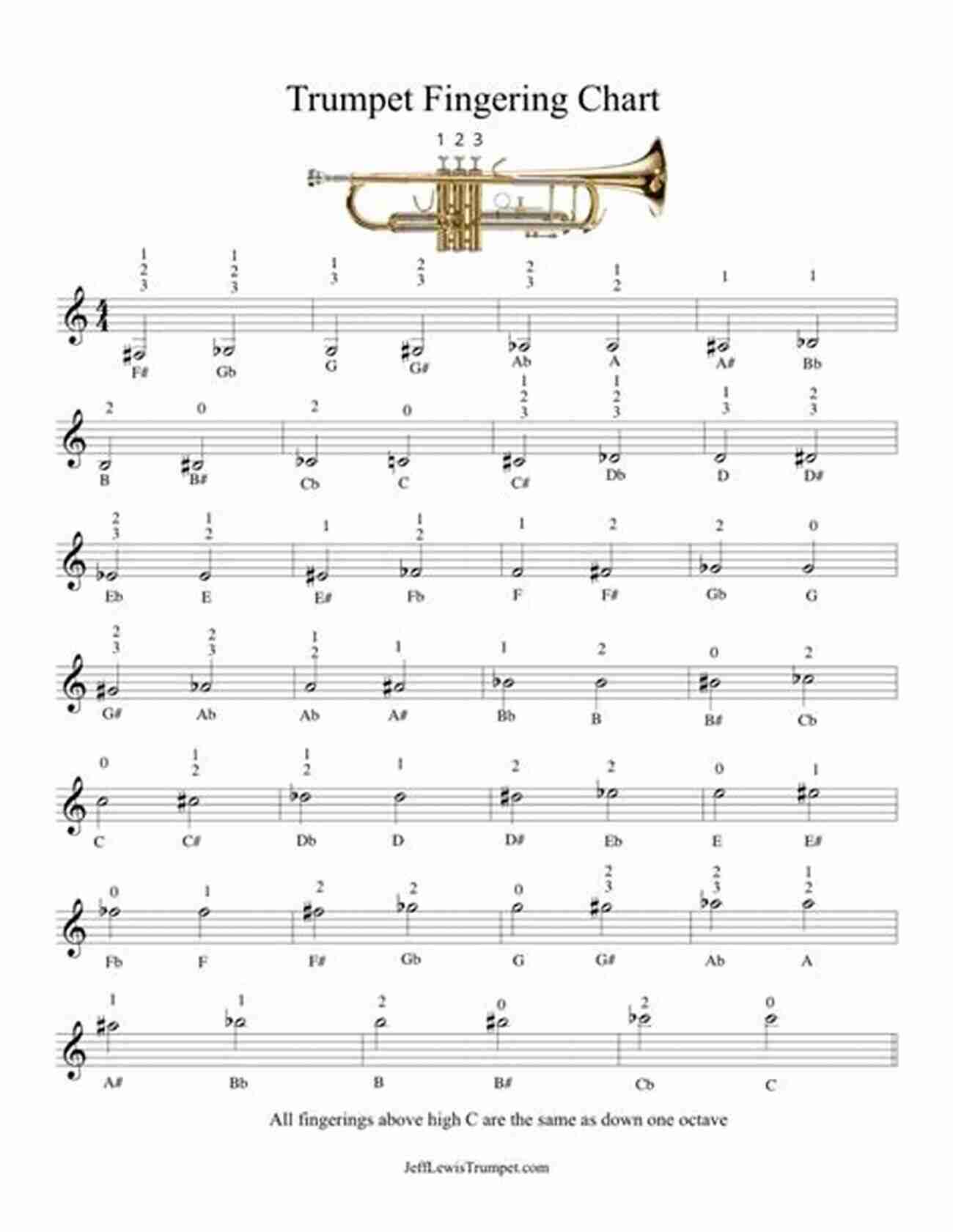 Trumpet Player Practicing Daily Warm Ups For Trumpet With Fingering Chart