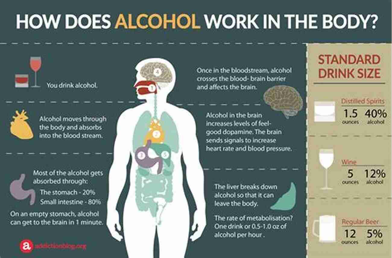 Understanding The Consequences Of Alcohol Consumption One Last Drop: The Ripple Effects Of Alcohol Athletics And Love