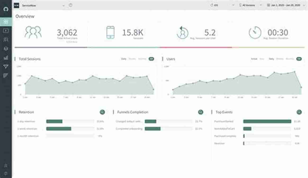 Web Analytics For User Experience Practical Web Analytics For User Experience: How Analytics Can Help You Understand Your Users