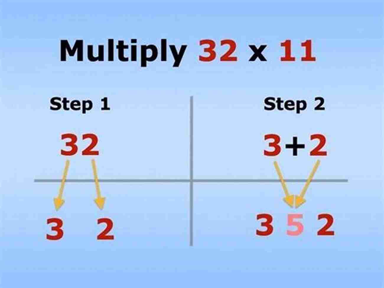 Zero Rule The Twelve Things I Hate About Multiplication 1