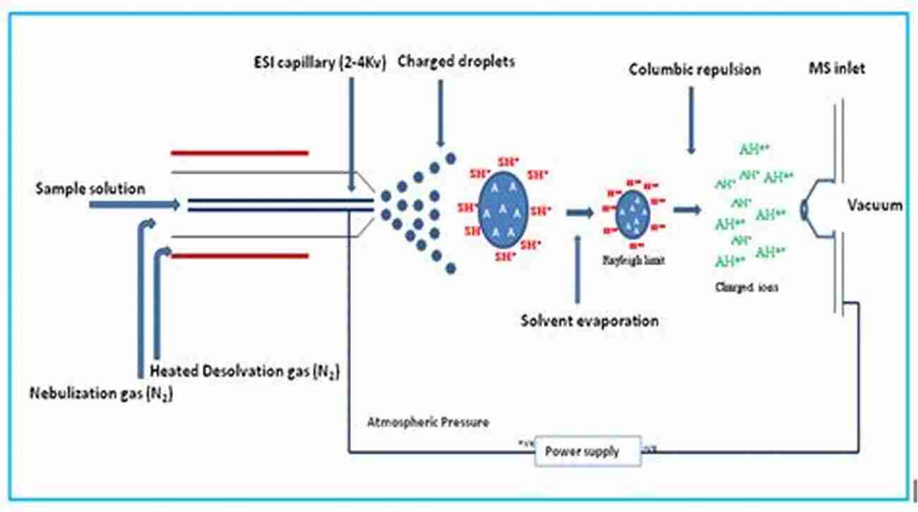 Chemical Ionization Mass Spectrometry Chemical Ionization Mass Spectrometry Alex G Harrison