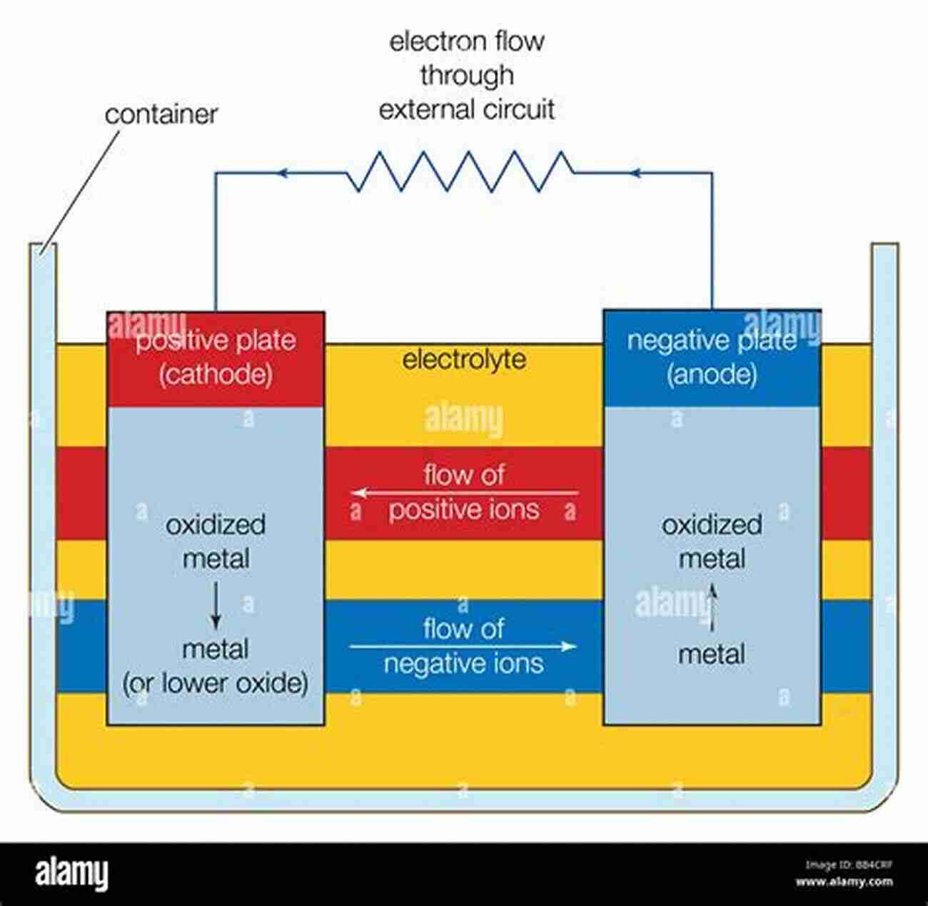 Electrochemical Components Electrochemical Components (Iste 716) Daniel Hissel