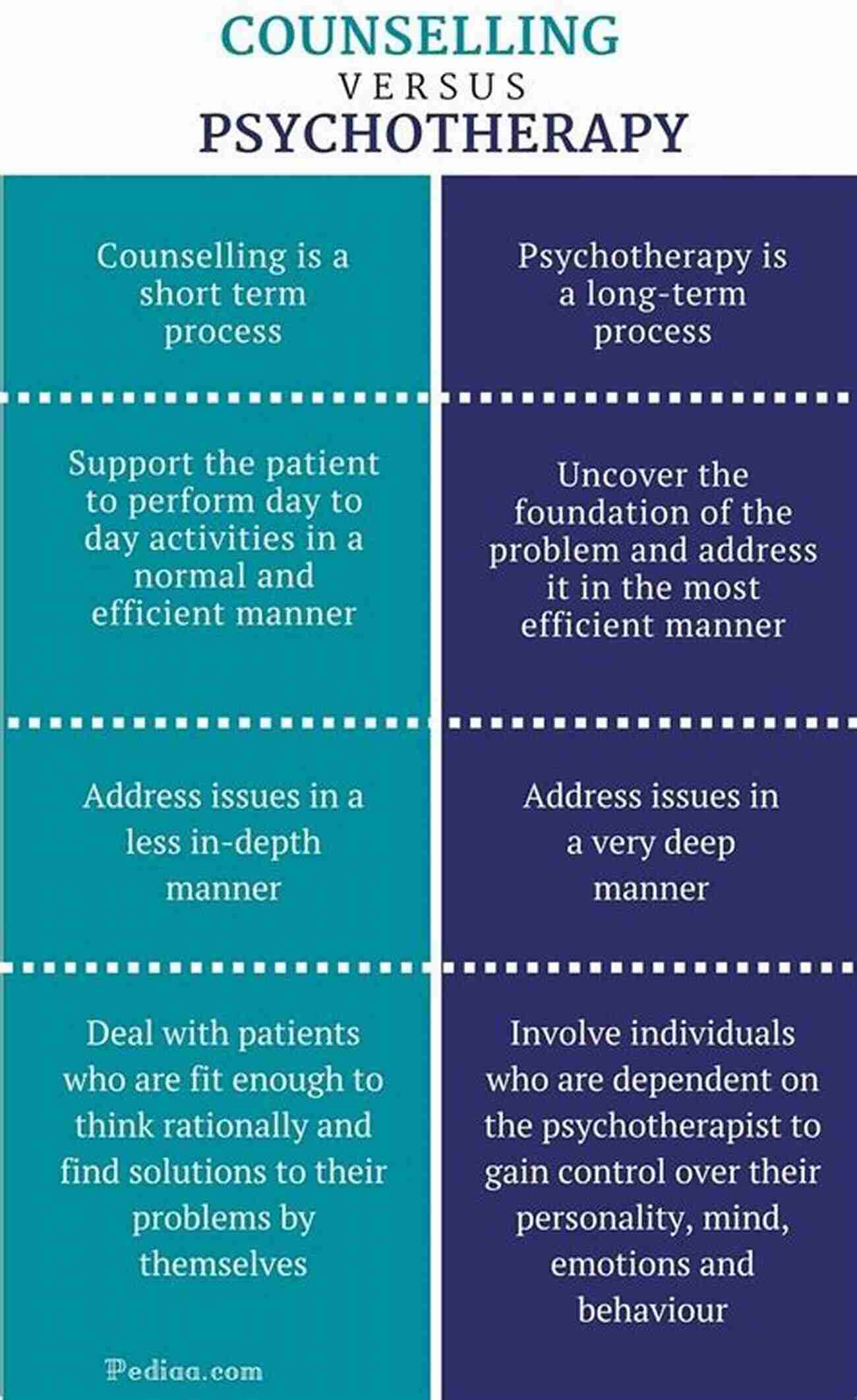 Interpersonal Psychotherapy Theories Of Psychotherapy Interpersonal Psychotherapy (Theories Of Psychotherapy)