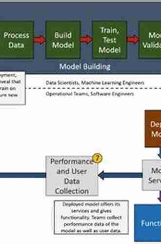 Beginning MLOps with MLFlow: Deploy Models in AWS SageMaker Google Cloud and Microsoft Azure