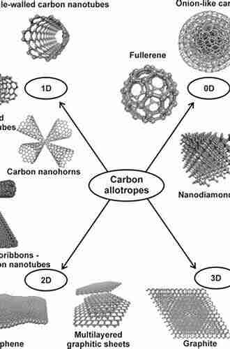 Nanomaterials Based Composites for Energy Applications: Emerging Technology and Trends