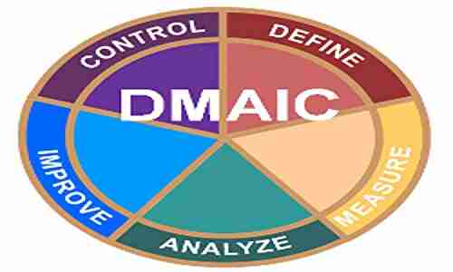 Lean six sigma case study Reduce cycle time and effort for complaints management