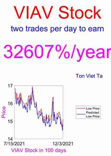 Price Forecasting Models For Viavi Solutions VIAV Stock