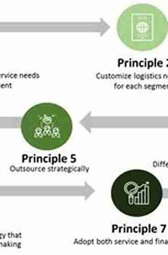 Principles Of Supply Chain Management: A Balanced Approach