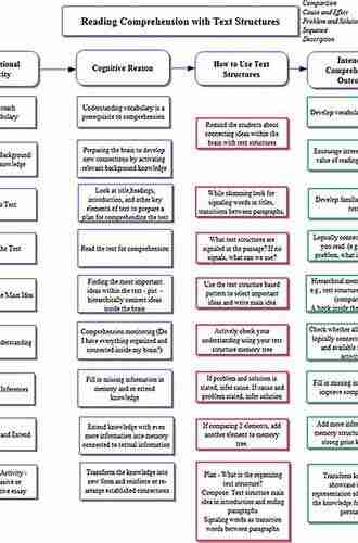 Time Constrained Memory: A Reader Based Approach To Text Comprehension