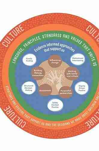 The Moulster And Griffiths Learning Disability Nursing Model: A Framework For Practice