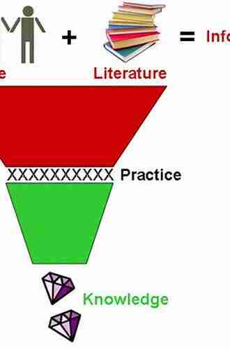 Analytical Scientists in Pharmaceutical Product Development: Task Management and Practical Knowledge