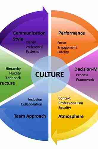 Tips For Changing Your Company S Culture And Making It: The Fast Way To Change A Culture