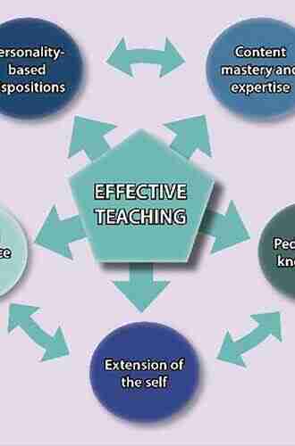 High Impact Instruction: A Framework For Great Teaching