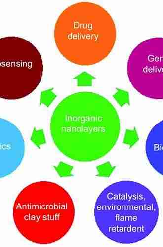 Biomedical Applications Of Inorganic Materials (ISSN)